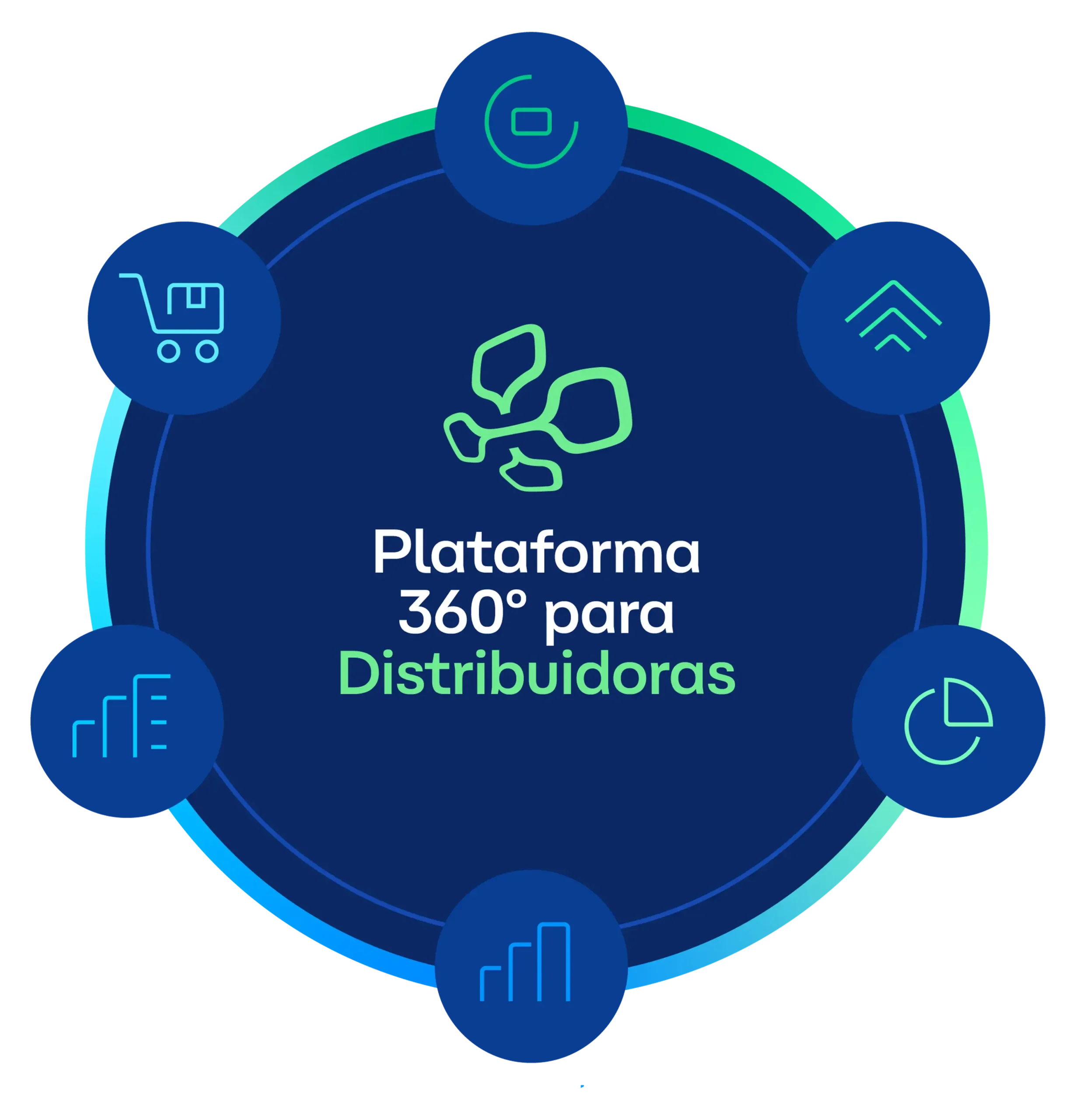 WMC Software - Sistema para Distribuidoras - Flywhell Icons